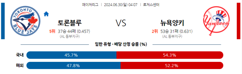 6월30일 MLB 토론토 뉴욕양키스 해외야구분석 무료중계 스포츠분석