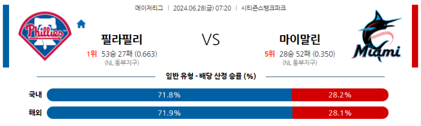 6월28일 MLB 필라델피아 마이애미 해외야구분석 무료중계 스포츠분석