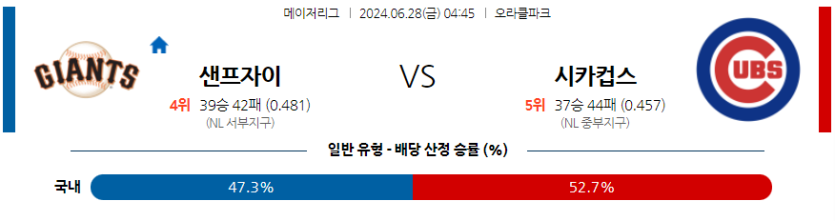 6월28일 MLB 샌프란시스코 시카고C 해외야구분석 무료중계 스포츠분석