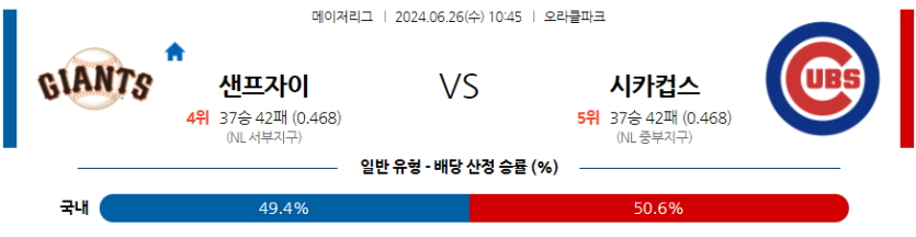 6월26일 MLB 샌프란시스코 시카고C 해외야구분석 무료중계 스포츠분석