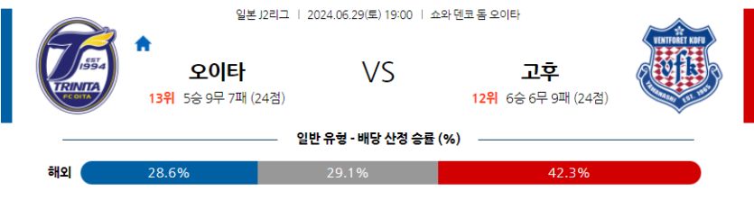 6월29일 J리그 2 오이타 트리니타 반포레 고후 아시아축구분석 무료중계 스포츠분석