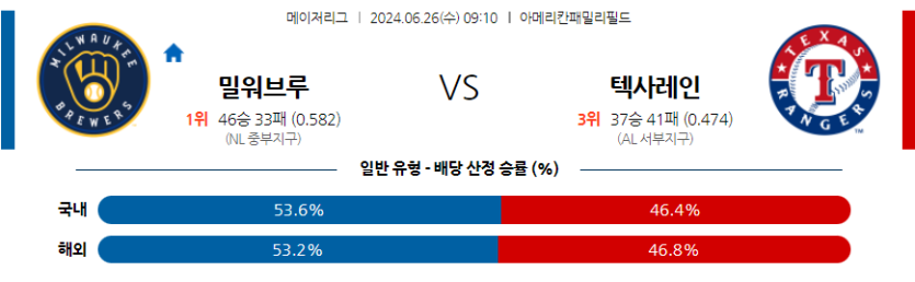 6월26일 MLB 밀워키 텍사스 해외야구분석 무료중계 스포츠분석