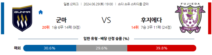 6월29일 J리그 2 군마 후지에다 MYFC 아시아축구분석 무료중계 스포츠분석