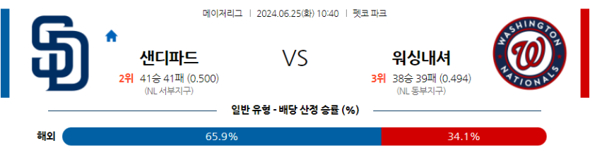 6월25일 MLB 샌디에이고 워싱턴 해외야구분석 무료중계 스포츠분석