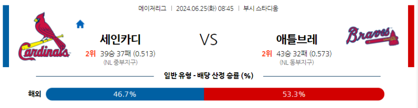 6월25일 MLB St.루이스 애틀랜타 해외야구분석 무료중계 스포츠분석