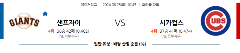 6월25일 MLB 샌프란시스코 시카고C 해외야구분석 무료중계 스포츠분석