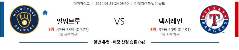 6월25일 MLB 밀워키 텍사스 해외야구분석 무료중계 스포츠분석