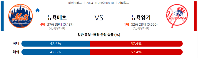 6월26일 MLB 뉴욕메츠 뉴욕양키스 해외야구분석 무료중계 스포츠분석