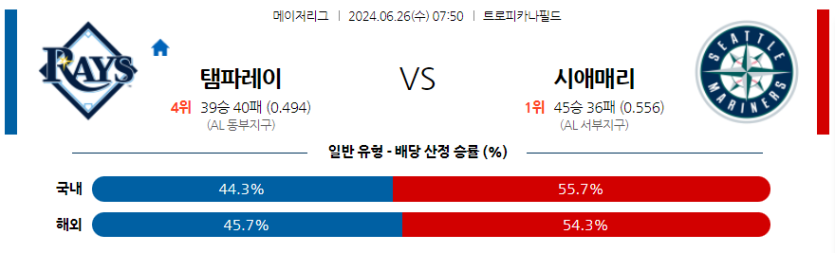 6월26일 MLB 탬파베이 시애틀 해외야구분석 무료중계 스포츠분석