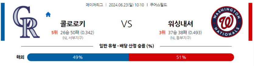 6월23일 MLB 콜로라도 워싱턴 해외야구분석 무료중계 스포츠분석