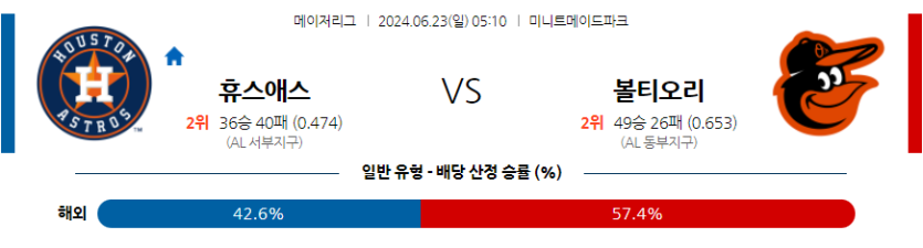 6월23일 MLB 휴스턴 볼티모어 해외야구분석 무료중계 스포츠분석