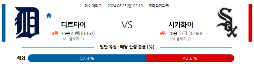 6월23일 MLB 디트로이트 시카고W 해외야구분석 무료중계 스포츠분석