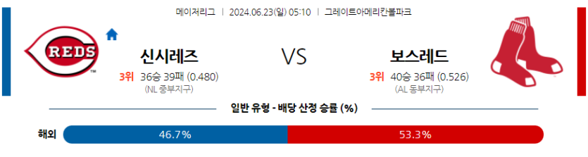 6월23일 MLB 신시내티 보스턴 해외야구분석 무료중계 스포츠분석
