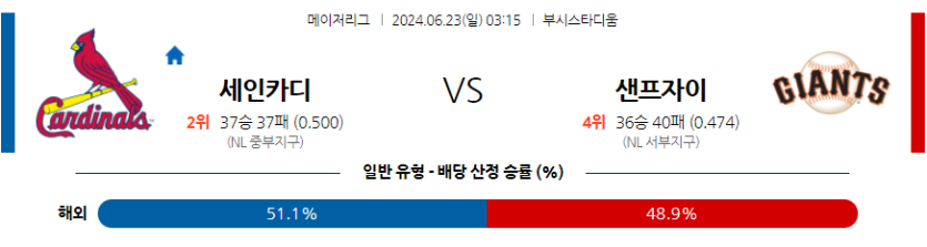 6월23일 MLB St.루이스 샌프란시스코 해외야구분석 무료중계 스포츠분석