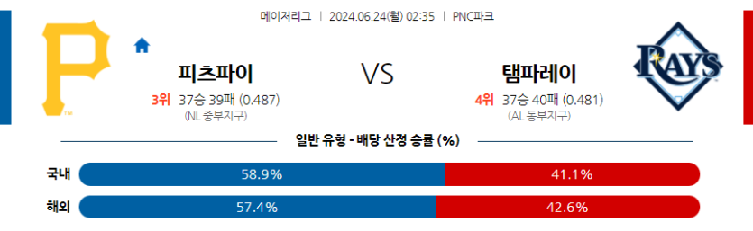 6월24일 MLB 피츠버그 탬파베이 해외야구분석 무료중계 스포츠분석