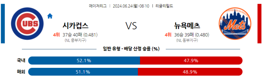 6월24일 MLB 시카고C 뉴욕메츠 해외야구분석 무료중계 스포츠분석