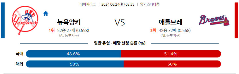 6월24일 MLB 뉴욕양키스 애틀랜타 해외야구분석 무료중계 스포츠분석