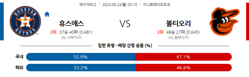 6월24일 MLB 휴스턴 볼티모어 해외야구분석 무료중계 스포츠분석