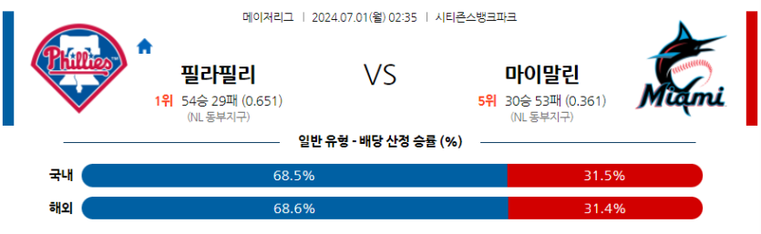 7월1일 MLB 필라델피아 마이애미 해외야구분석 무료중계 스포츠분석