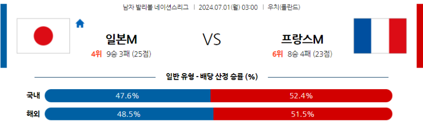 7월1일 네이션스리그 일본 프랑스 국제배구분석 무료중계 스포츠분석