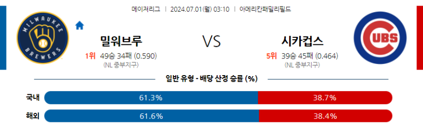 7월1일 MLB 밀워키 시카고C 해외야구분석 무료중계 스포츠분석