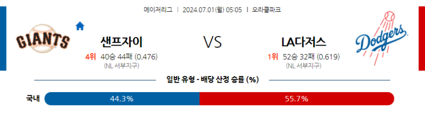 7월1일 MLB 샌프란시스코 LA다저스 해외야구분석 무료중계 스포츠분석