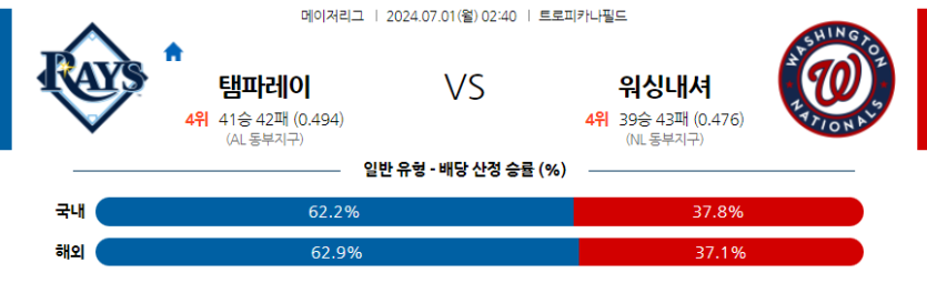 7월1일 MLB 탬파베이 워싱턴 해외야구분석 무료중계 스포츠분석