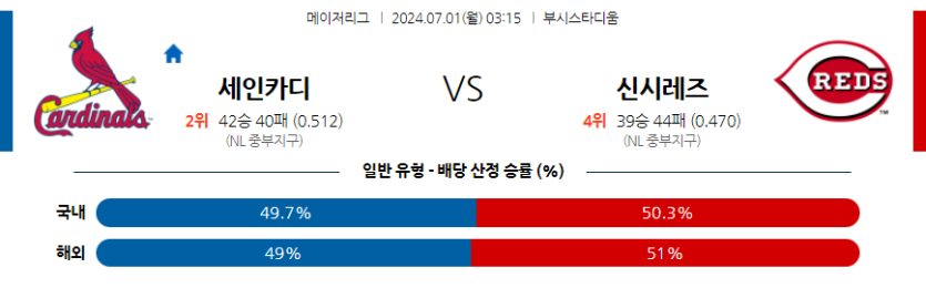 7월1일 MLB St.루이스 신시내티 해외야구분석 무료중계 스포츠분석