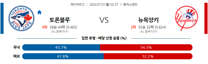 7월1일 MLB 토론토 뉴욕양키스 해외야구분석 무료중계 스포츠분석