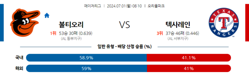 7월1일 MLB 볼티모어 텍사스 해외야구분석 무료중계 스포츠분석