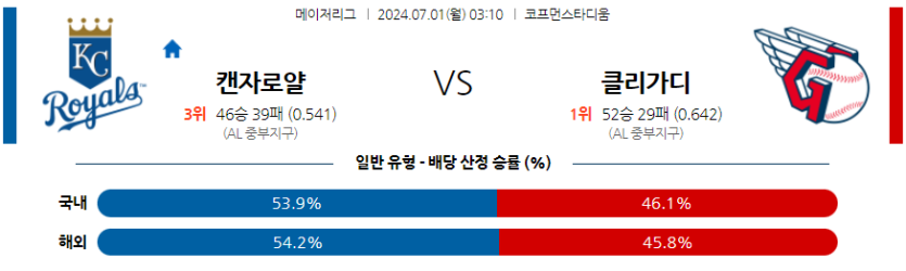 7월1일 MLB 캔자스시티 클리블랜드 해외야구분석 무료중계 스포츠분석