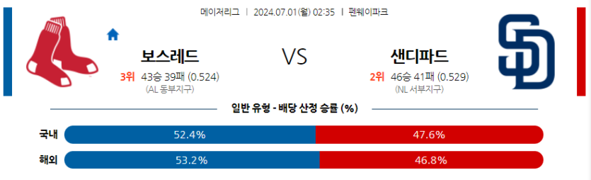 7월1일 MLB 보스턴 샌디에이고 해외야구분석 무료중계 스포츠분석