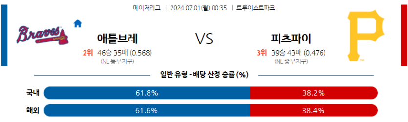 7월1일 MLB 애틀랜타 피츠버그 해외야구분석 무료중계 스포츠분석