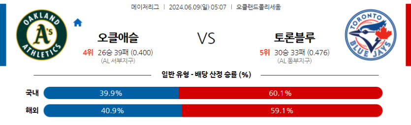 6월9일 MLB 오클랜드 토론토 해외야구분석 무료중계 스포츠분석