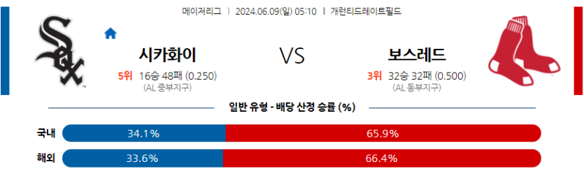 6월9일 MLB 시카고W 보스턴 해외야구분석 무료중계 스포츠분석