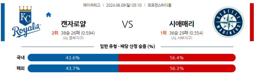 6월9일 MLB 캔자스시티 시애틀 해외야구분석 무료중계 스포츠분석