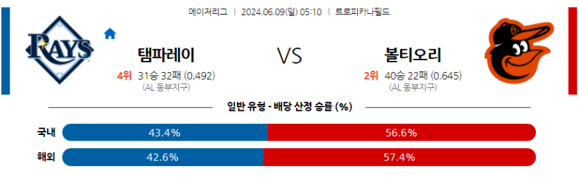 6월9일 MLB 탬파베이 볼티모어 해외야구분석 무료중계 스포츠분석