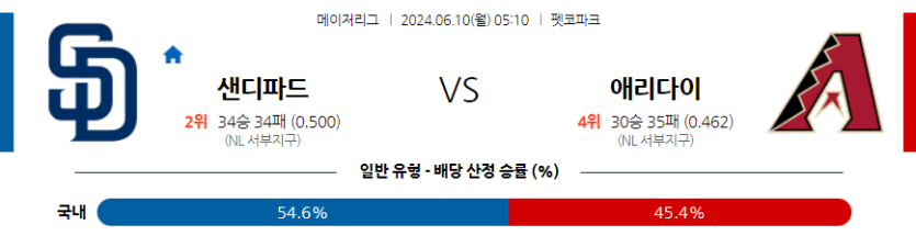 6월10일 MLB 샌디에이고 애리조나 해외야구분석 무료중계 스포츠분석