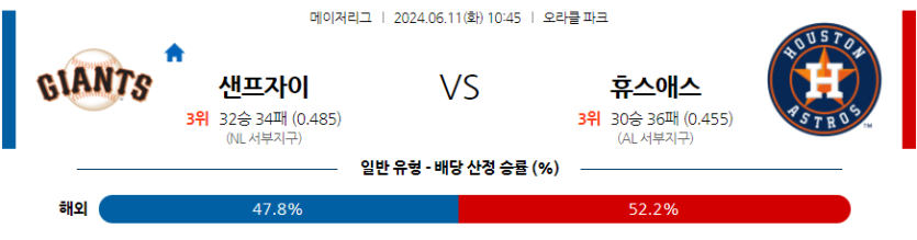 6월11일 MLB 샌프란시스코 휴스턴 해외야구분석 무료중계 스포츠분석