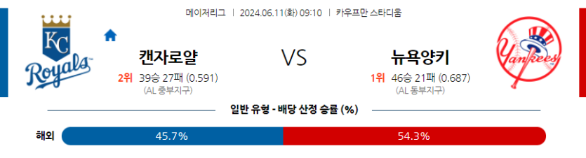 6월11일 MLB 캔자스시티 뉴욕양키스 해외야구분석 무료중계 스포츠분석
