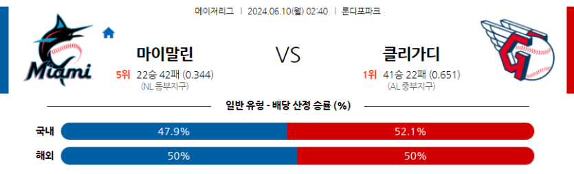 6월10일 MLB 마이애미 클리블랜드 해외야구분석 무료중계 스포츠분석