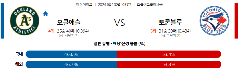 6월10일 MLB 오클랜드 토론토 해외야구분석 무료중계 스포츠분석