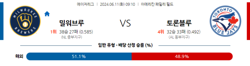 6월11일 MLB 밀워키 토론토 해외야구분석 무료중계 스포츠분석