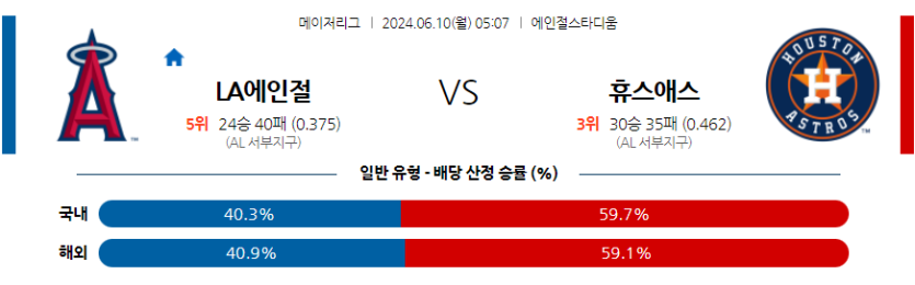 6월10일 MLB LA에인절스 휴스턴 해외야구분석 무료중계 스포츠분석