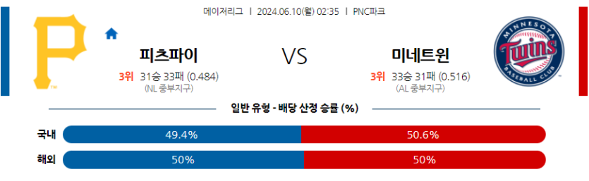 6월10일 MLB 피츠버그 미네소타 해외야구분석 무료중계 스포츠분석