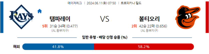 6월11일 MLB 탬파베이 볼티모어 해외야구분석 무료중계 스포츠분석