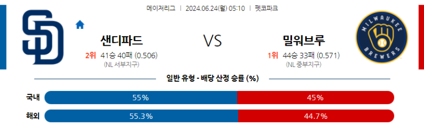 6월24일 MLB 샌디에이고 밀워키 해외야구분석 무료중계 스포츠분석