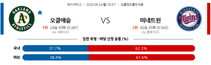 6월24일 MLB 오클랜드 미네소타 해외야구분석 무료중계 스포츠분석