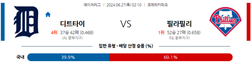 6월27일 MLB 디트로이트 필라델피아 해외야구분석 무료중계 스포츠분석