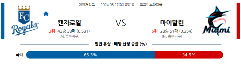 6월27일 MLB 캔자스시티 마이애미 해외야구분석 무료중계 스포츠분석